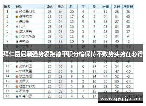 拜仁慕尼黑强势领跑德甲积分榜保持不败势头势在必得