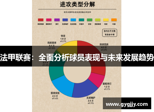 法甲联赛：全面分析球员表现与未来发展趋势